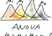 ANOVA and Tukey’s test on R