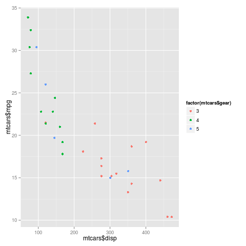 Data Preparation – Part II