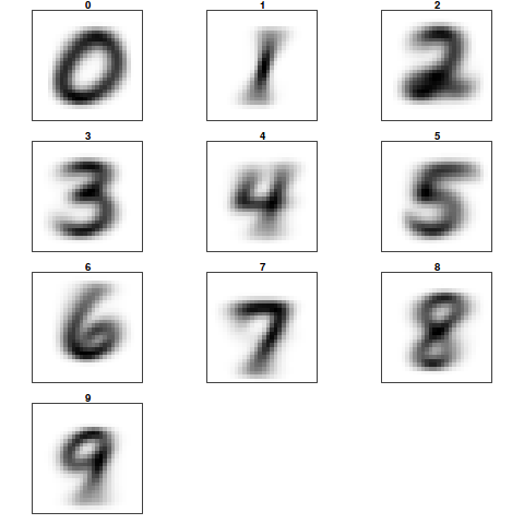 Reconhecimento de dígitos escritos a mão – Parte 1