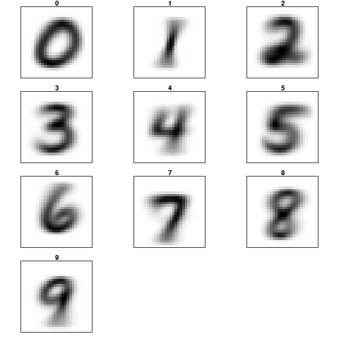 Handwritten digit recognition – Part1